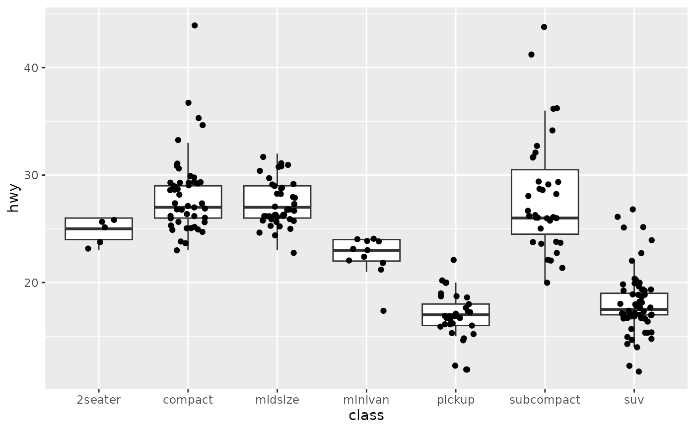 Exploring Ggplot2 Boxplots Defining Limits And Adjusting Style Images
