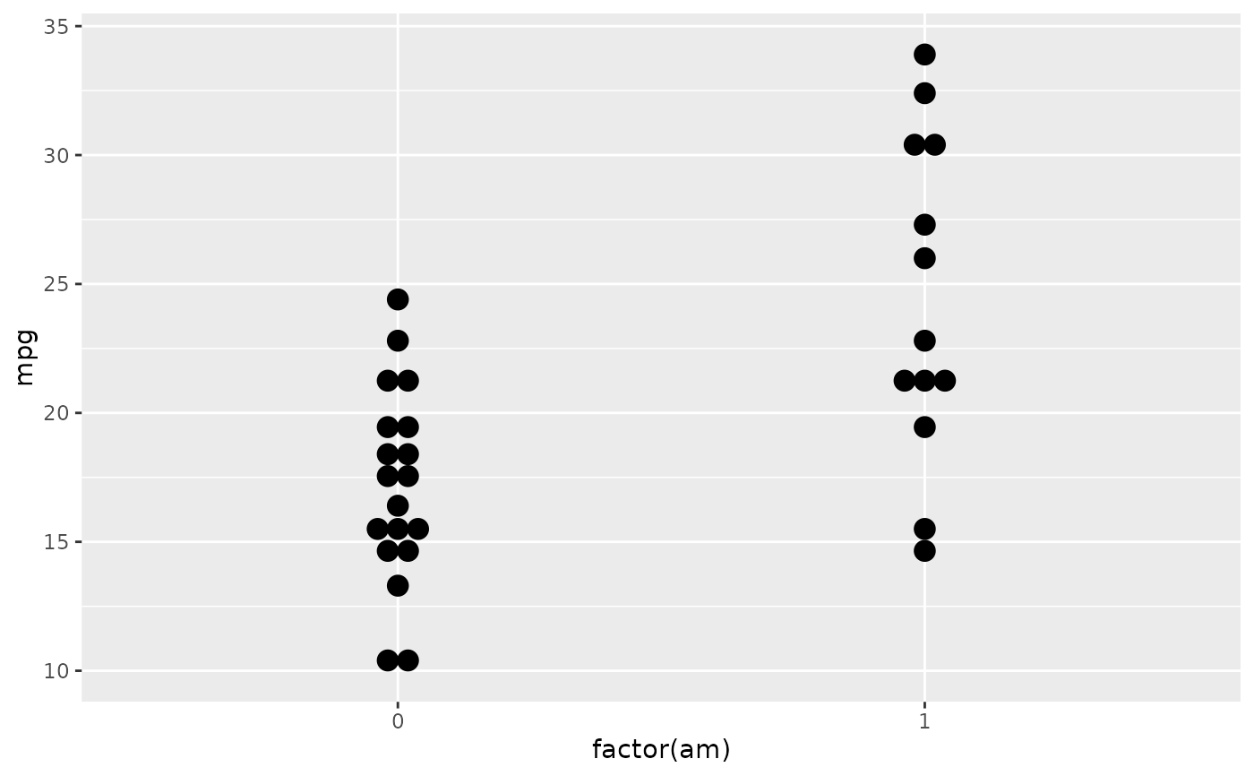 Dot plot — geom_dotplot • ggplot2