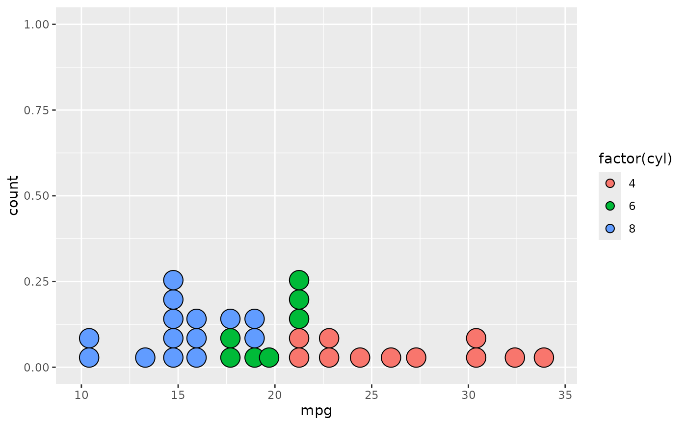 Dot plot — geom_dotplot • ggplot2