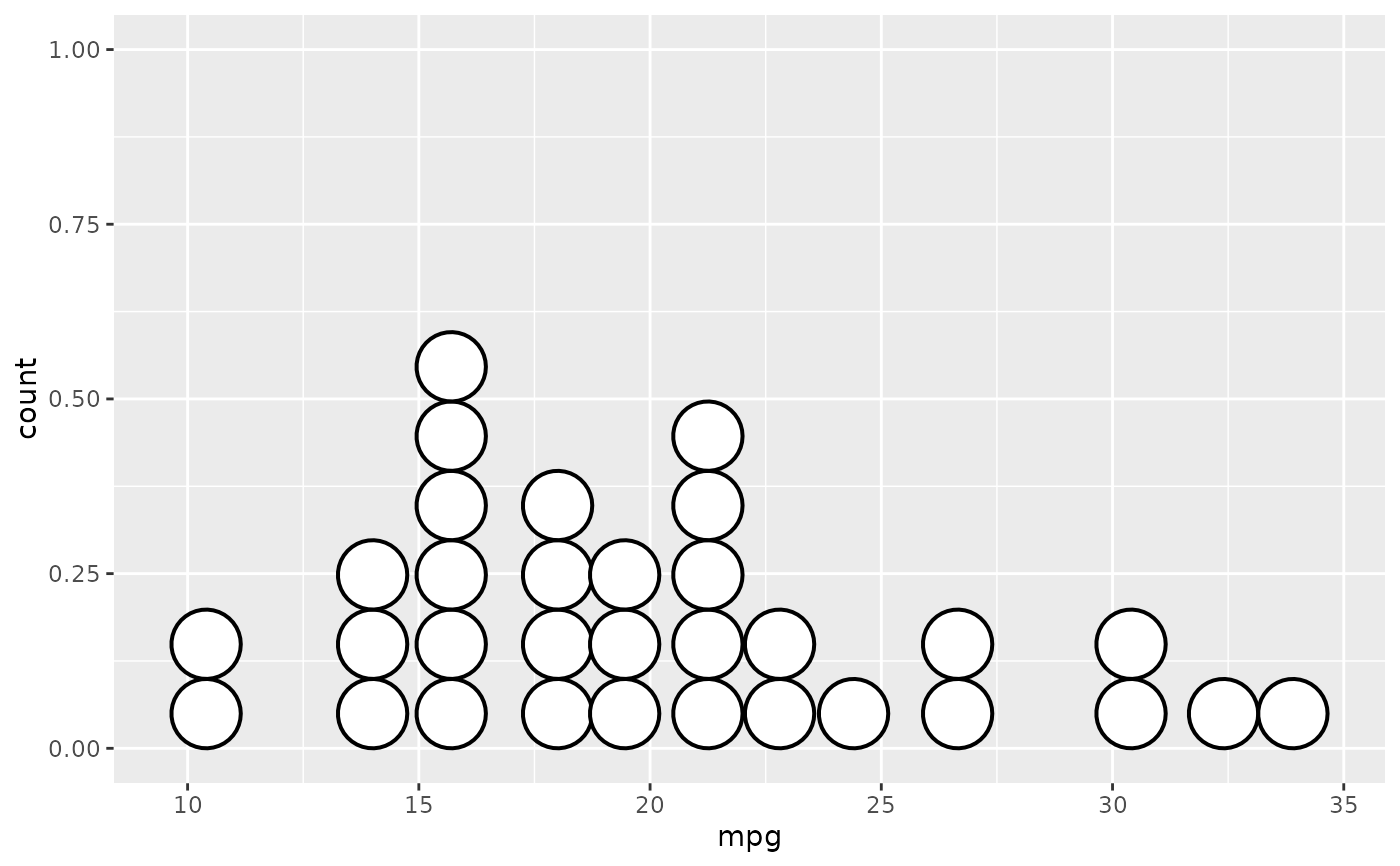 Dot Plot Geom Dotplot Ggplot2 Images
