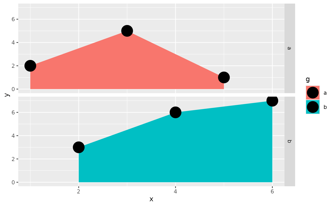 Ribbons and area plots — geom_ribbon • ggplot2