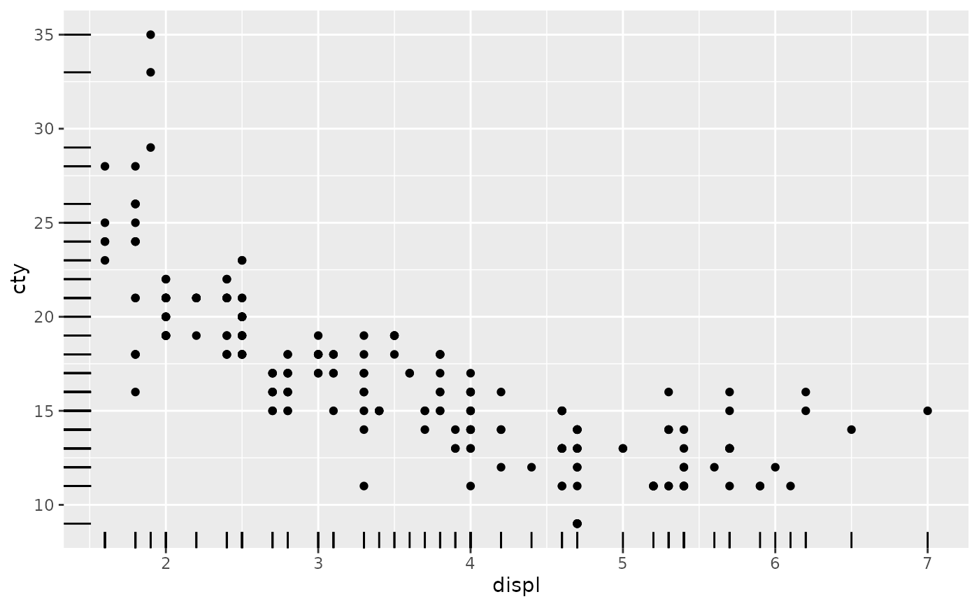 Rug plots in the margins — geom_rug • ggplot2