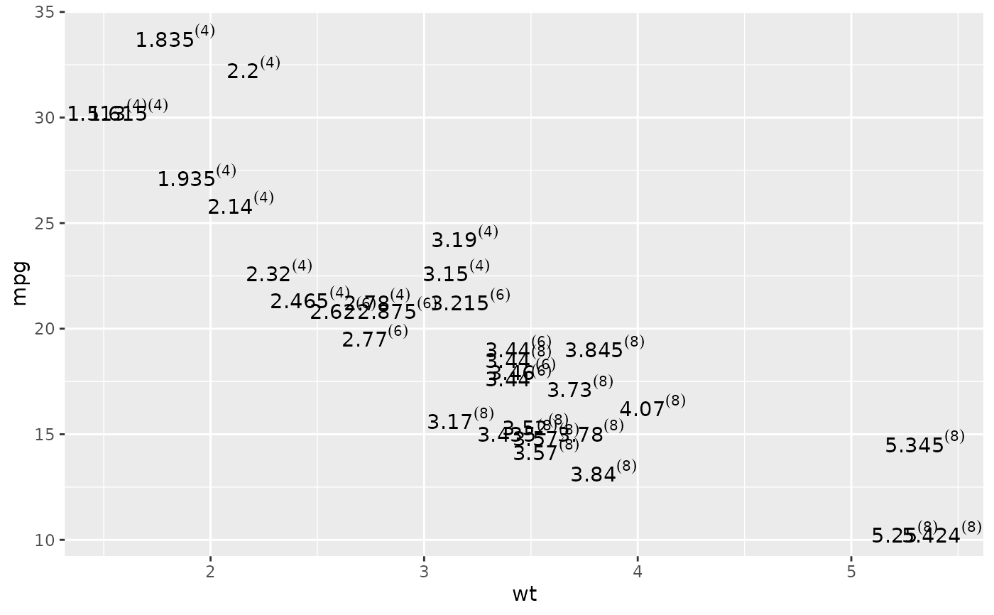 Text — geom_label • ggplot2