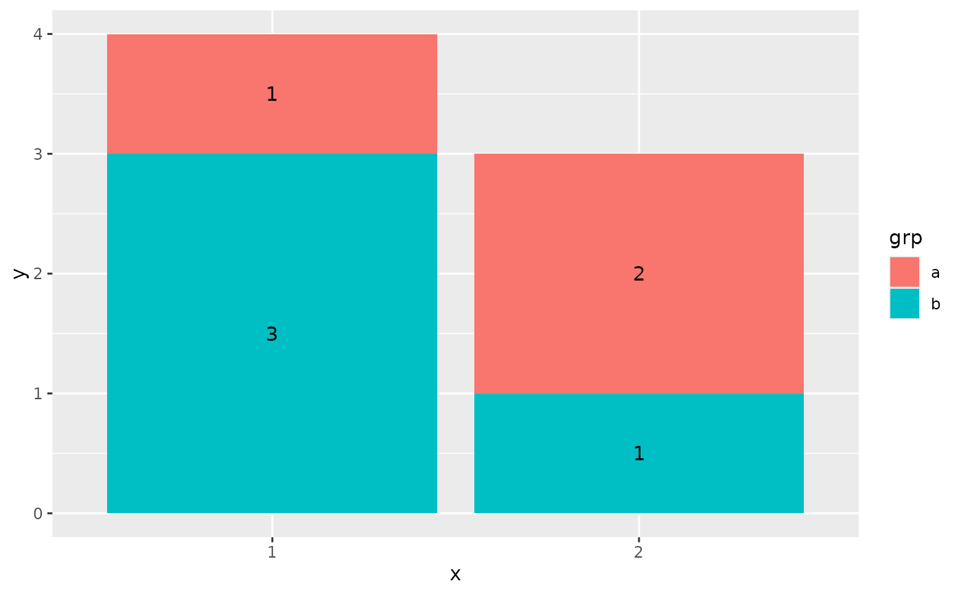 r How to label geom_bar(position = 'fill') using geom_text() Stack