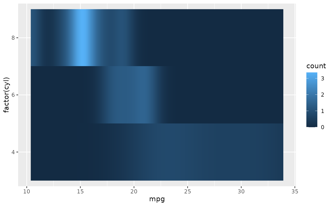 Rectangles — geom_raster • ggplot2