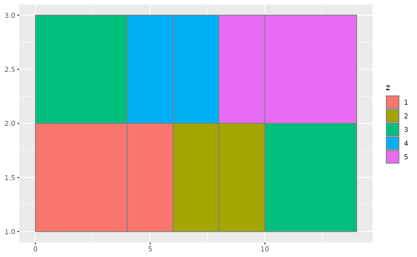 Ggplot Geom Tile