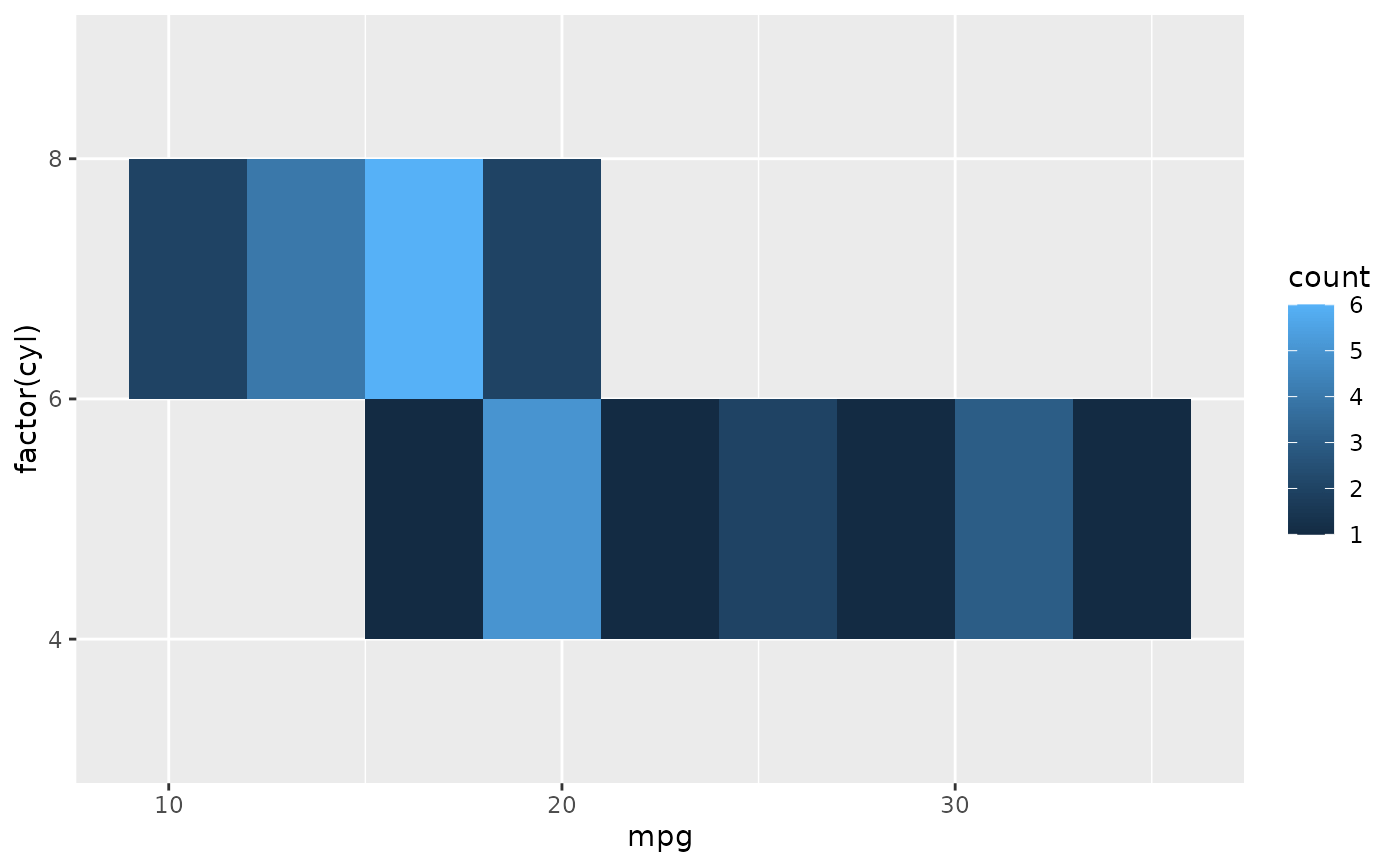 Rectangles — geom_raster • ggplot2