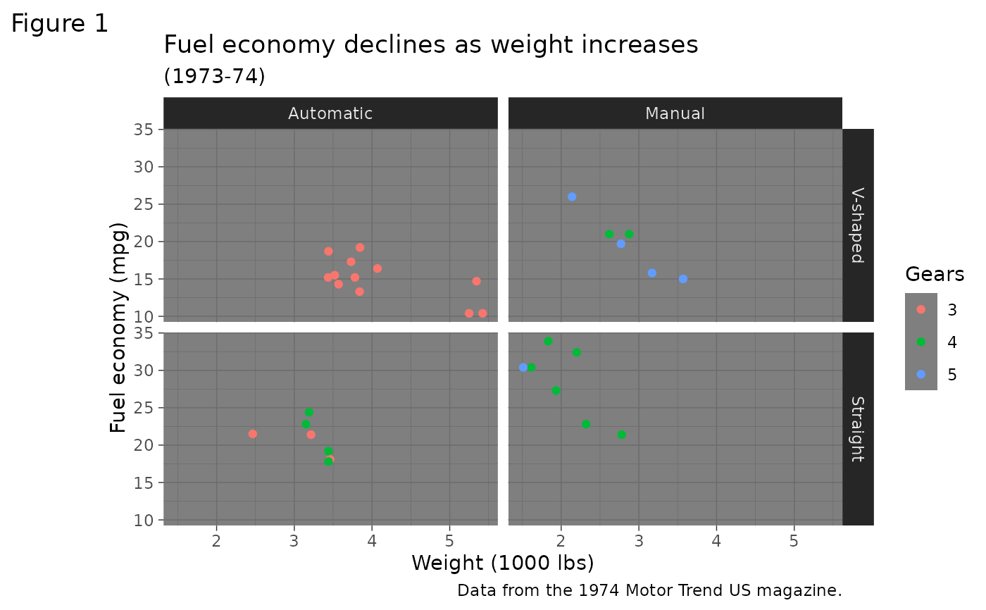 Ggplot Dark Theme