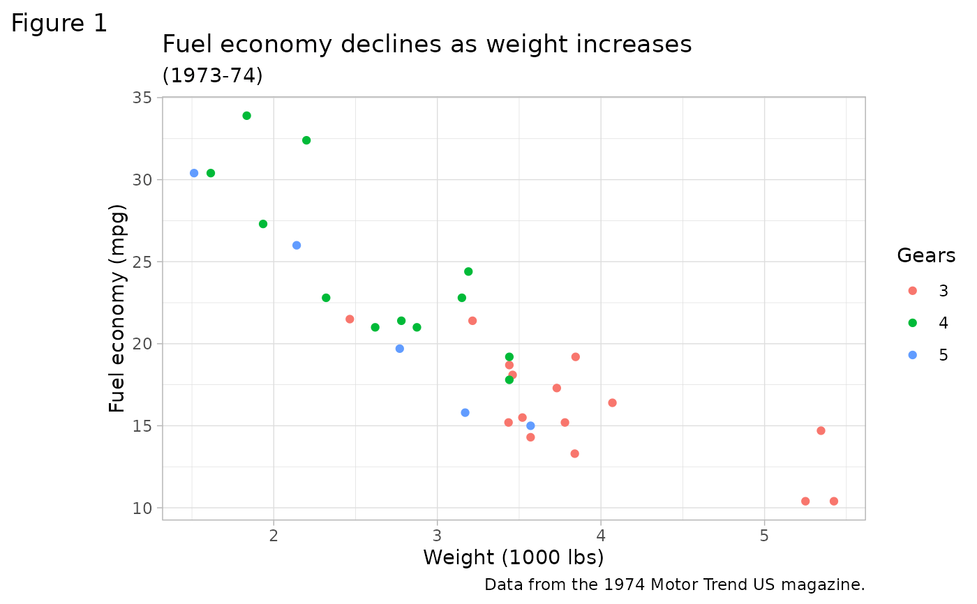 Complete themes — ggtheme • ggplot2