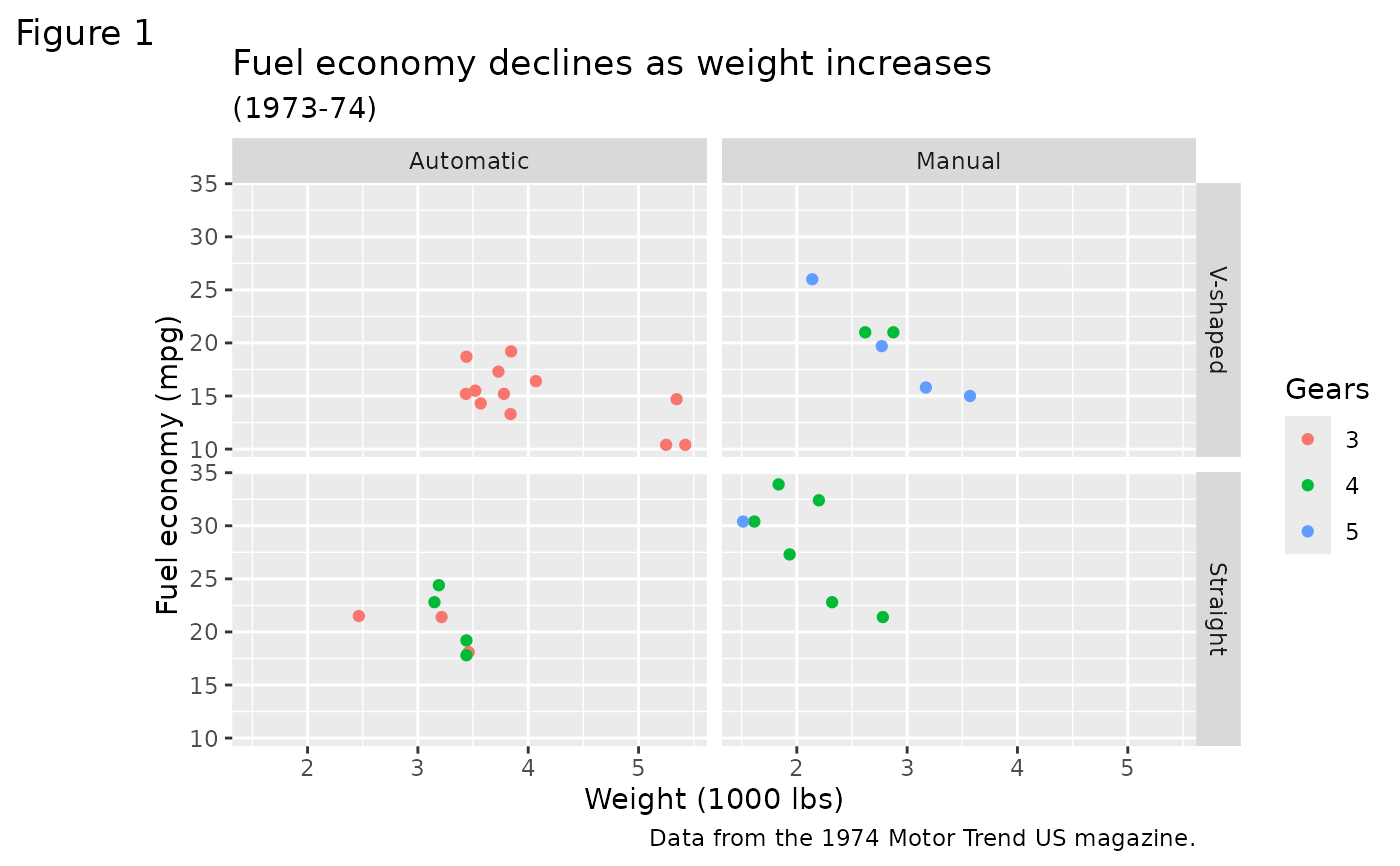 Complete themes — ggtheme • ggplot2