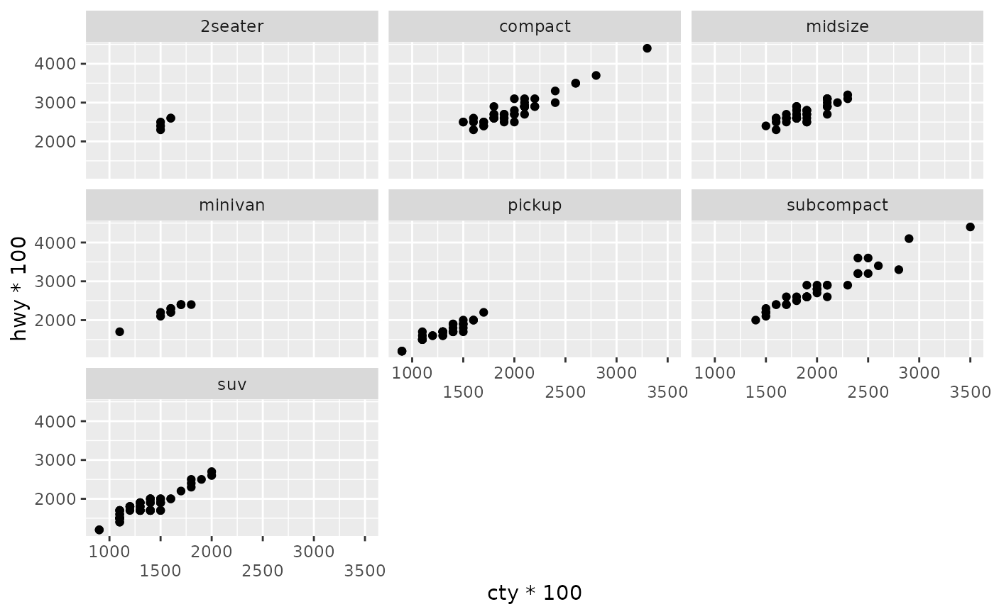 Axis guide — guide_axis • ggplot2
