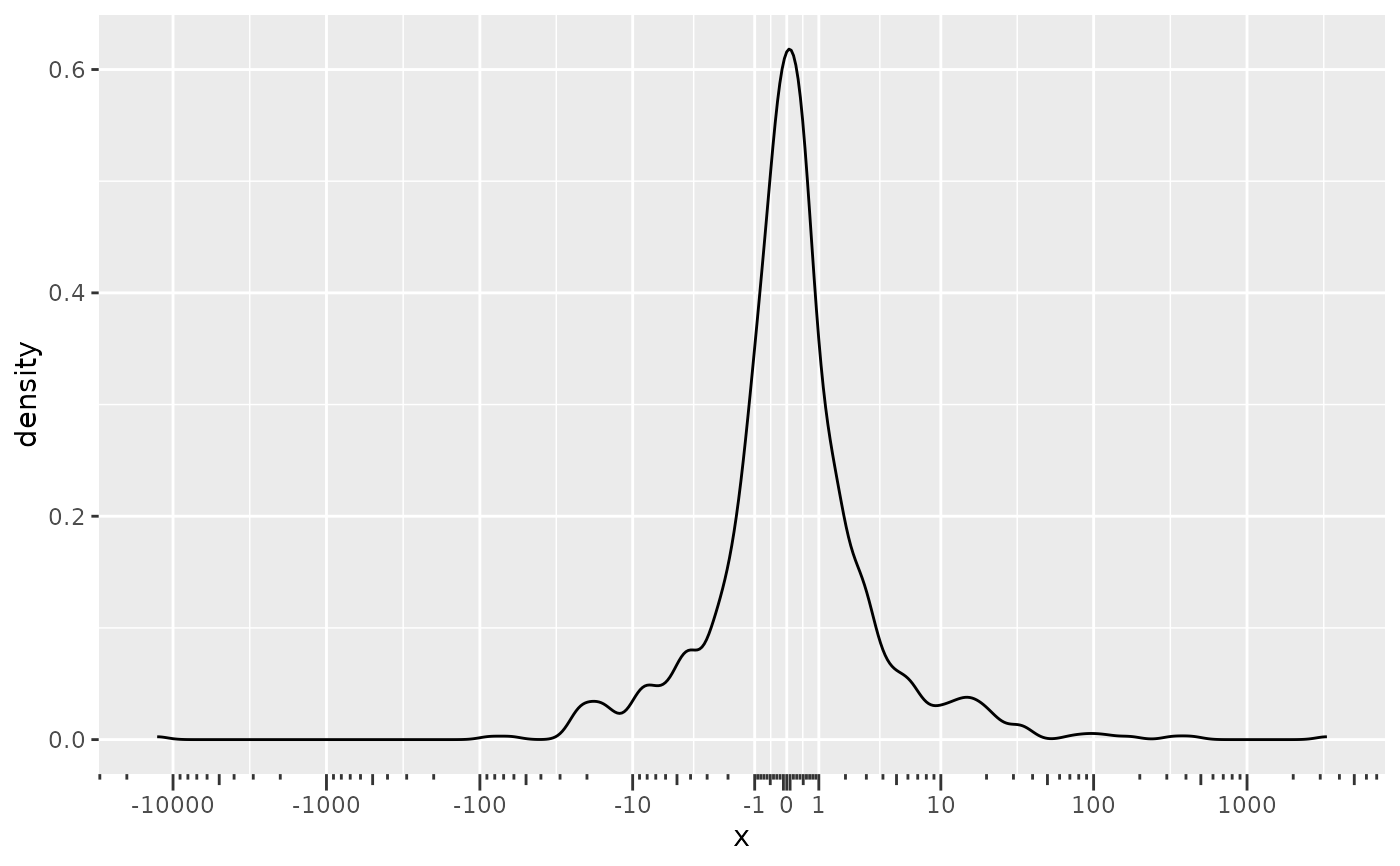 Axis with logarithmic tick marks — guide_axis_logticks • ggplot2