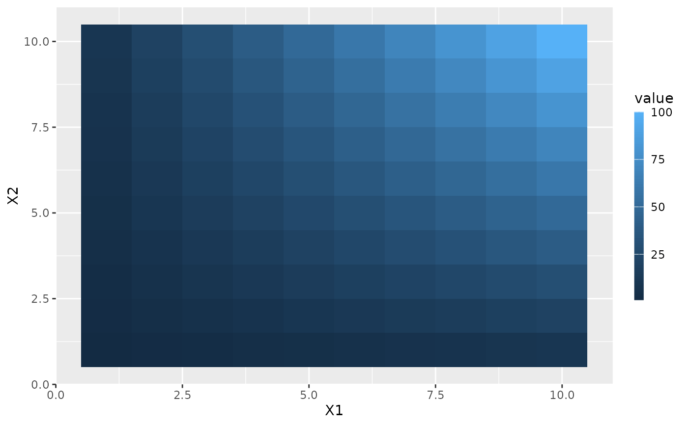 Continuous colour bar guide — guide_colourbar • ggplot2