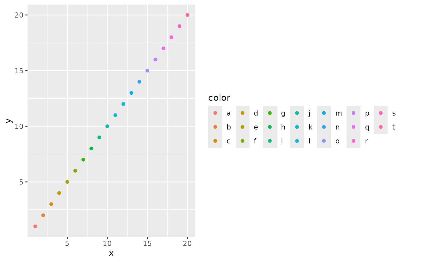 Legend guide — guide_legend • ggplot2
