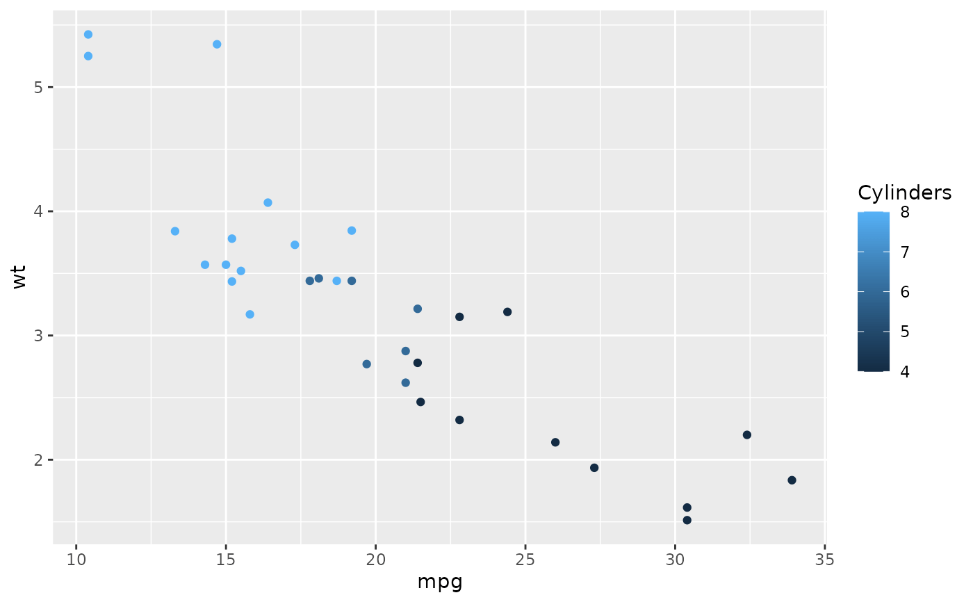 34 Remove Y Axis Label Ggplot2 Labels For Your Ideas Images and