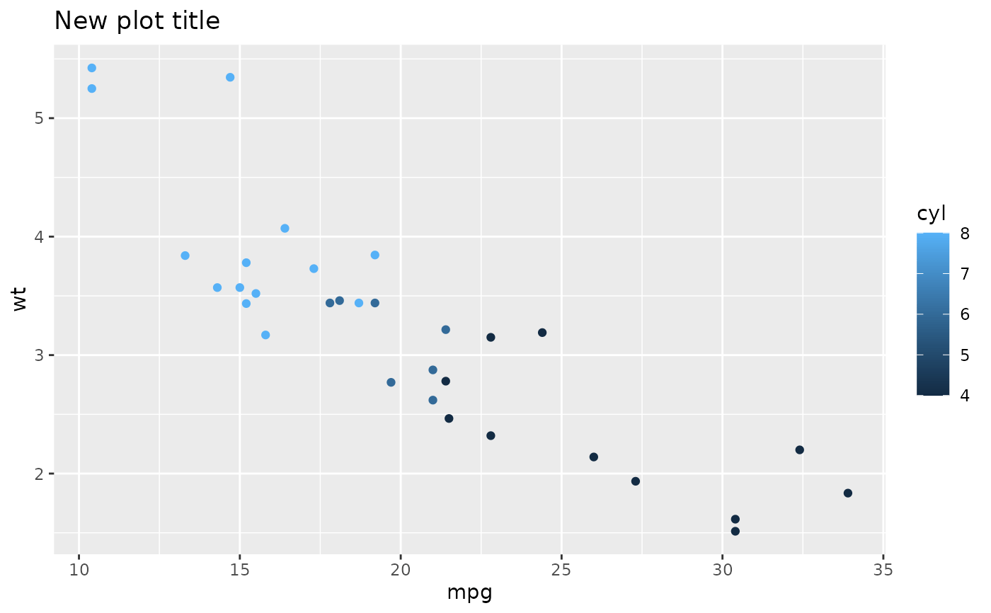 30 Ggplot Label X Axis Labels Design Ideas 2020