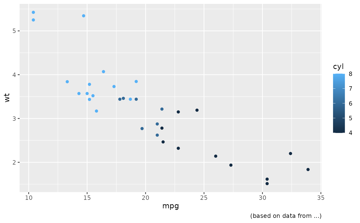 The Complete Ggplot2 Tutorial Part2 How To Customize Ggplot2 Full Images
