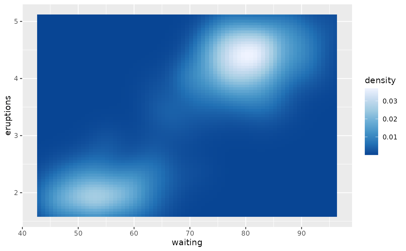 Sequential, diverging and qualitative colour scales from colorbrewer