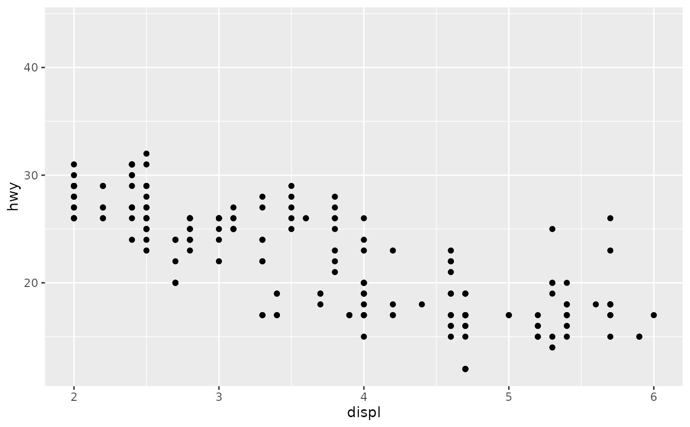 Position scales for continuous data (x & y) — scale_continuous • ggplot2