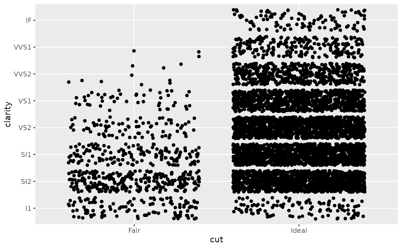 Position scales for discrete data — scale_x_discrete • ggplot2