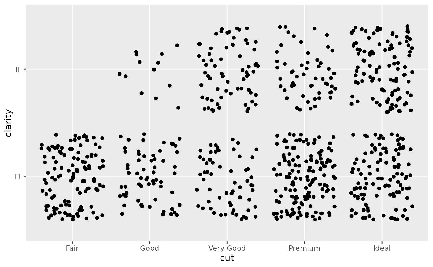 Position scales for discrete data — scale_x_discrete • ggplot2