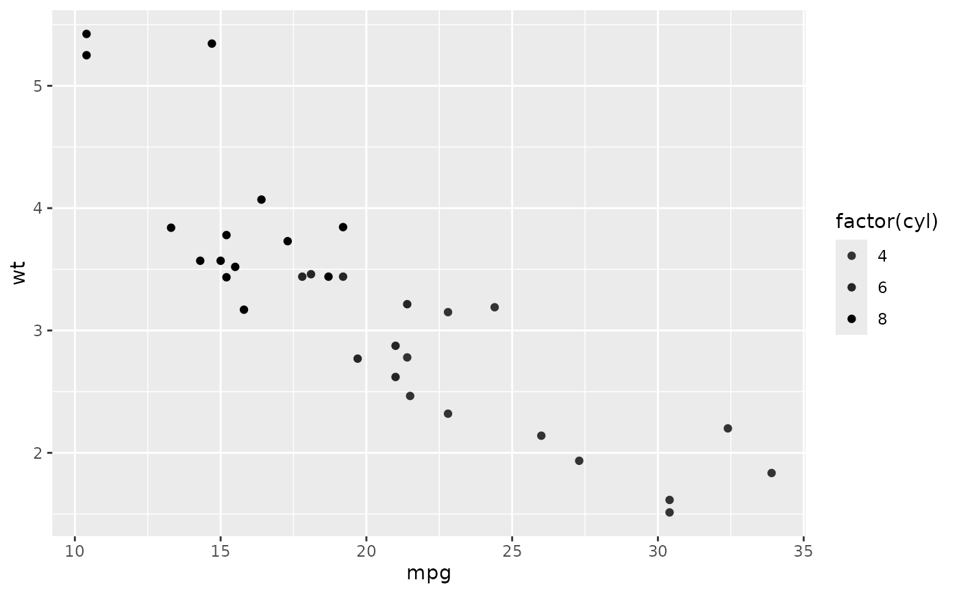 Sequential grey colour scales — scale_colour_grey • ggplot2