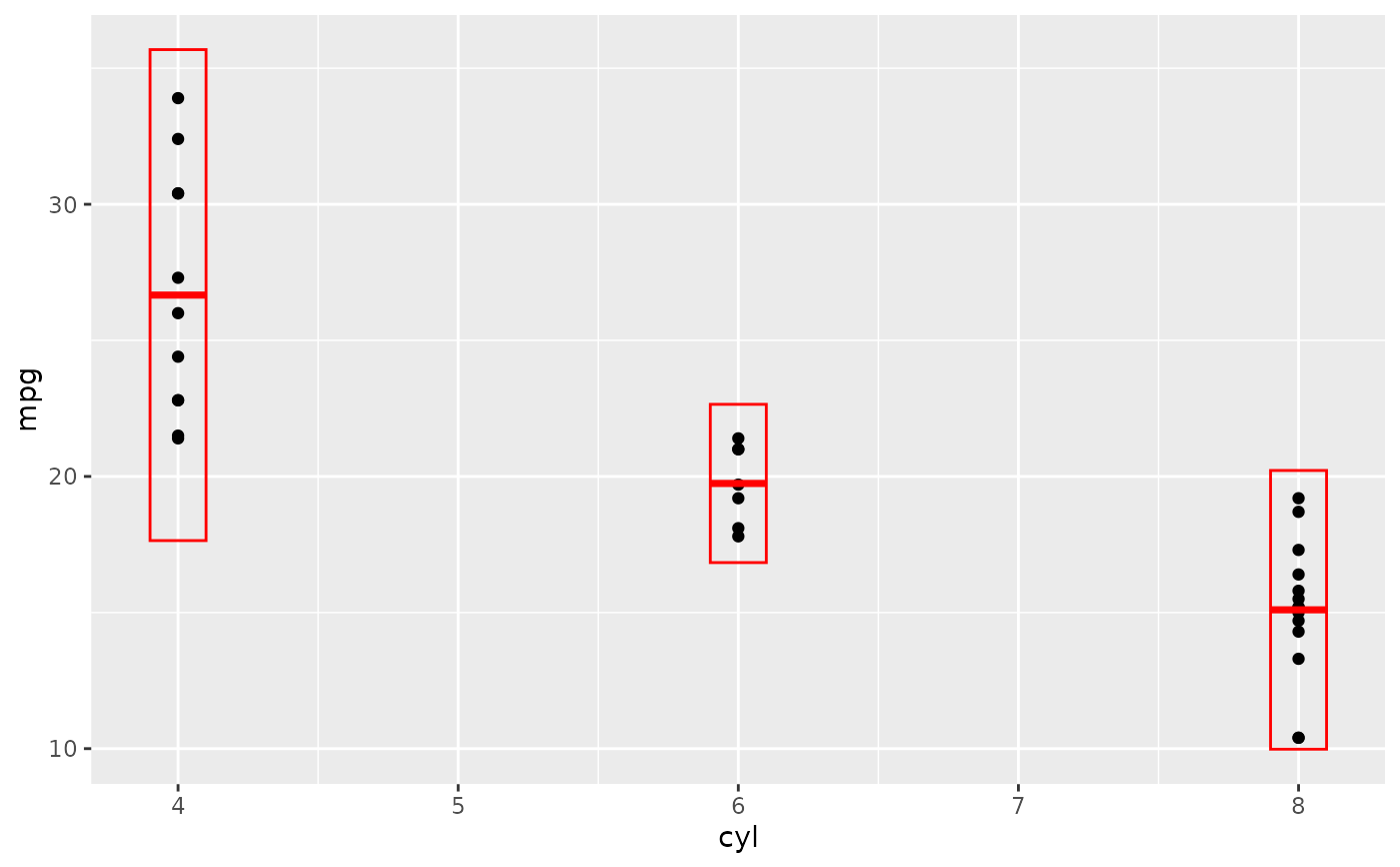 Summarise y values at unique/binned x — stat_summary_bin • ggplot2