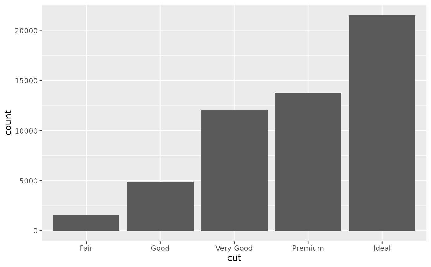 Summarise y values at unique/binned x — stat_summary_bin • ggplot2