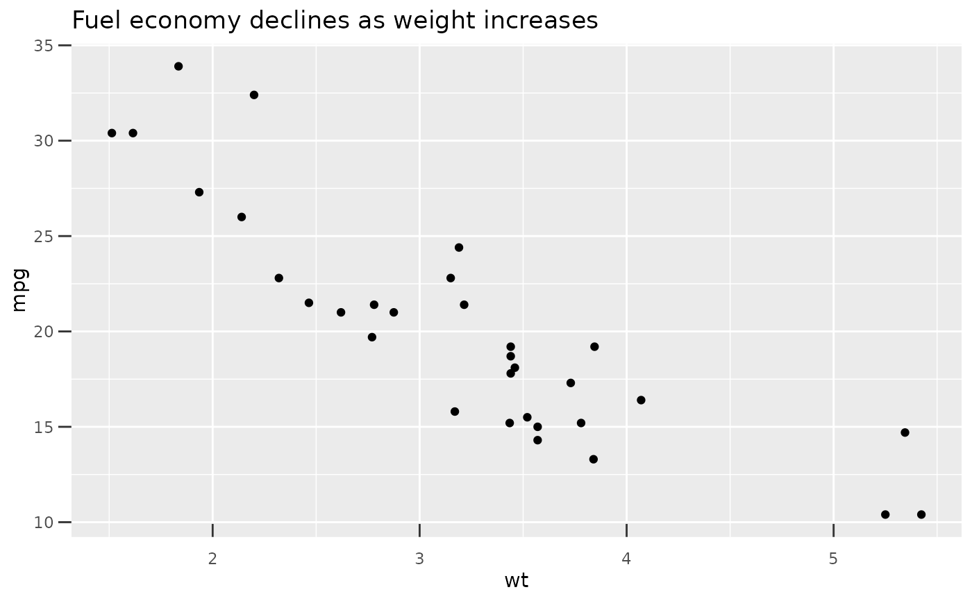 33 Ggplot Axis Label Size Labels Database 2020 33 Ggplot Axis Label Size Labels Database 2020