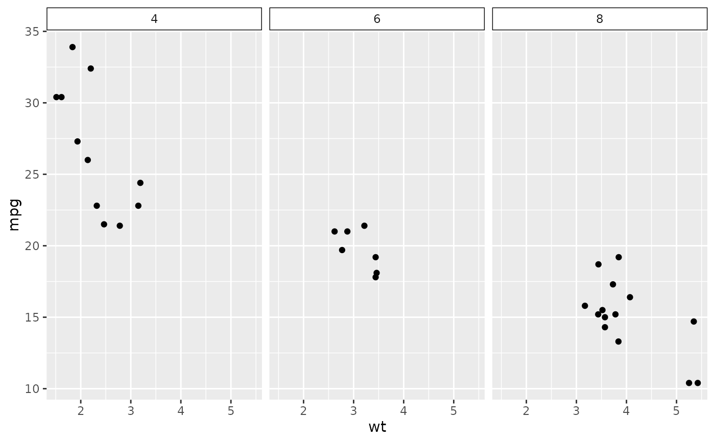 Modify components of a theme — theme • ggplot2