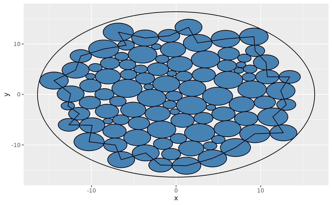 R Visualizing Hierarchical Data With Circle Packing In Ggplot2 Images