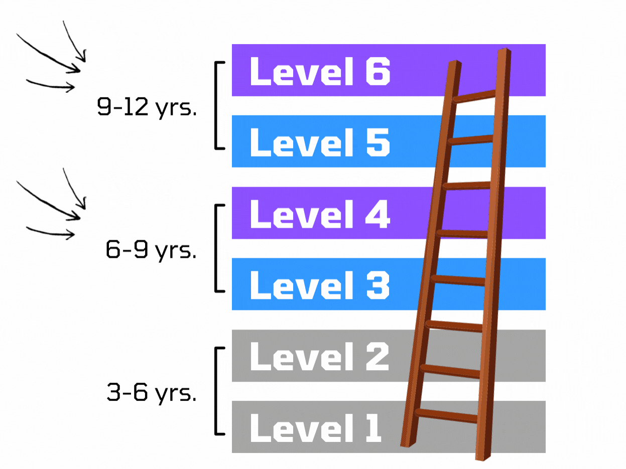 Saturday Tech for Elementary Students GG Tech