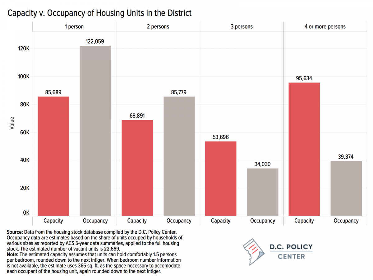 Why vacant homes won’t solve our housing shortage Greater Greater