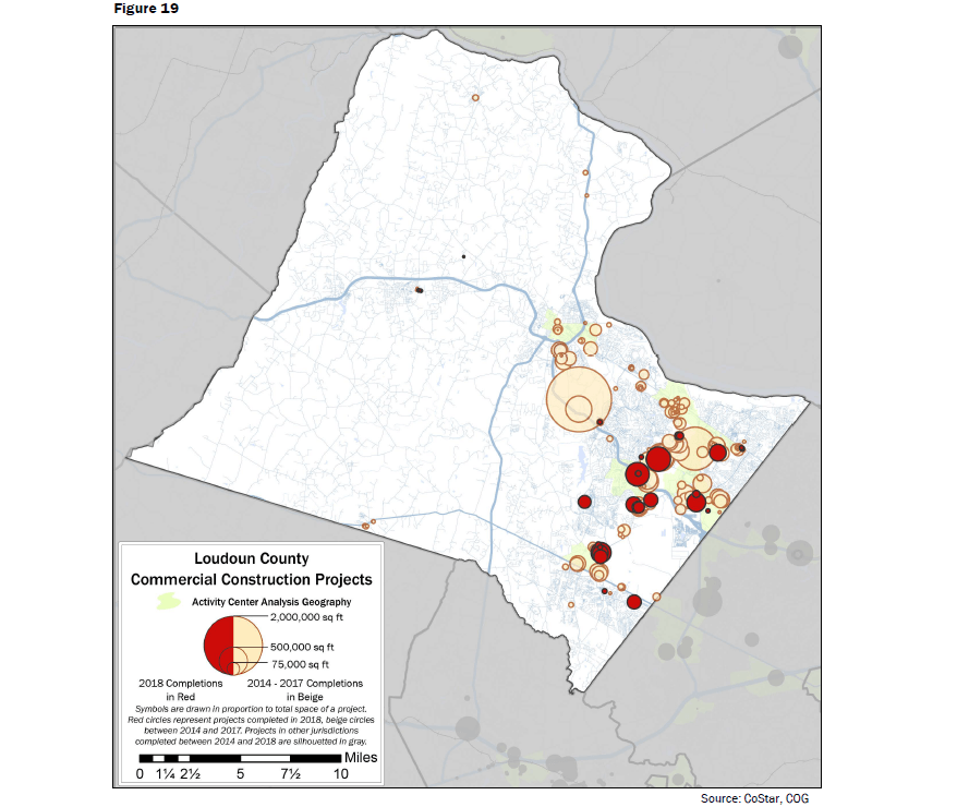 Commercial real estate construction is slowing in our region, except