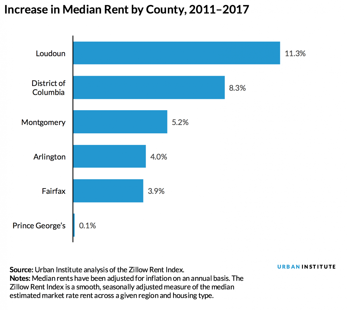 What HQ2 could mean for the Washington region’s housing market, in