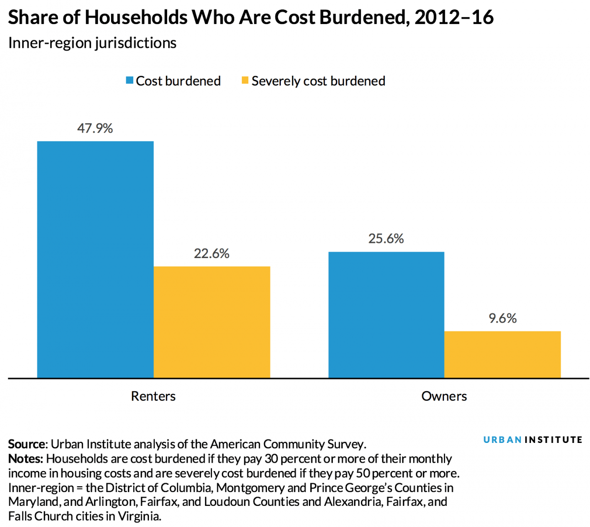 What HQ2 could mean for the Washington region’s housing market, in