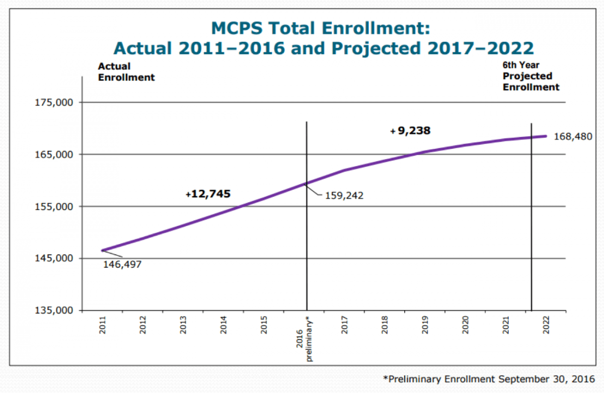 Are bad boundaries spurring inequality in Montgomery schools? Greater