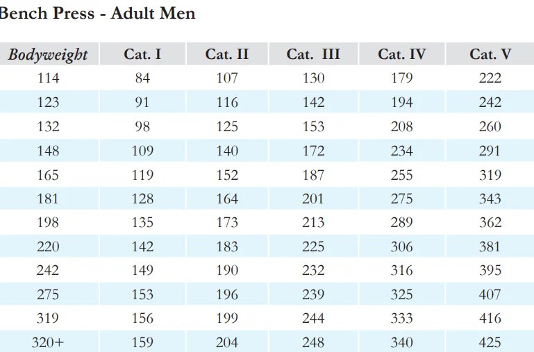 How Many People Can Bench 225? Our Statistical Analysis Garage Gym