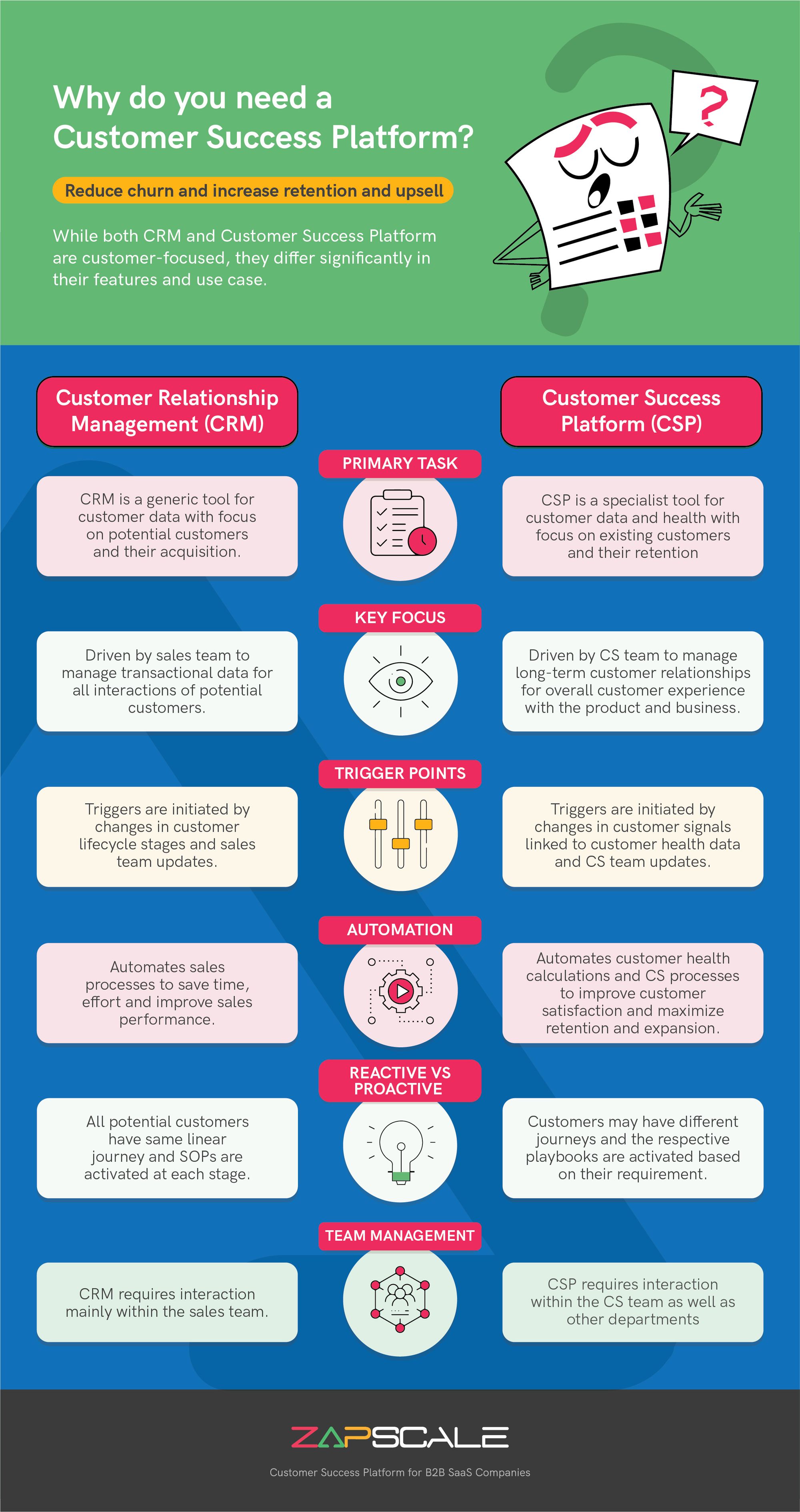 CRMs vs. Customer Success Platforms Pros and Cons ZapScale
