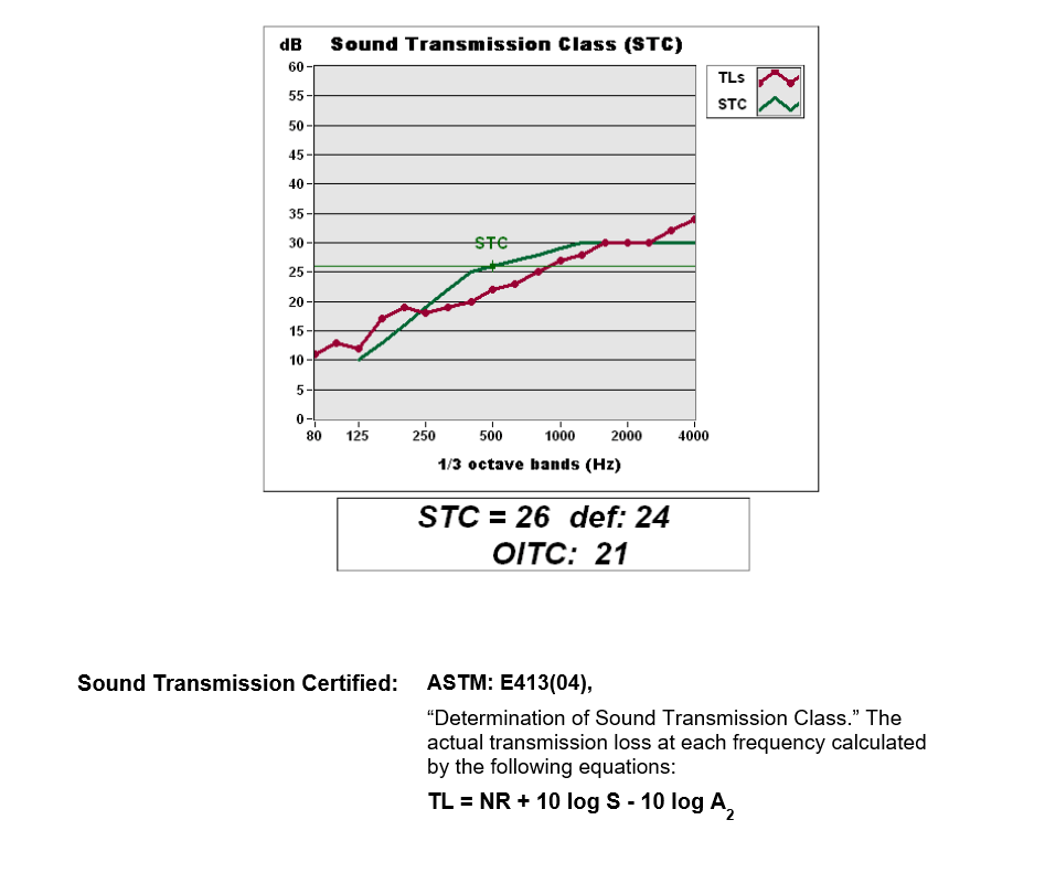 Golden Harvest Canning Lids