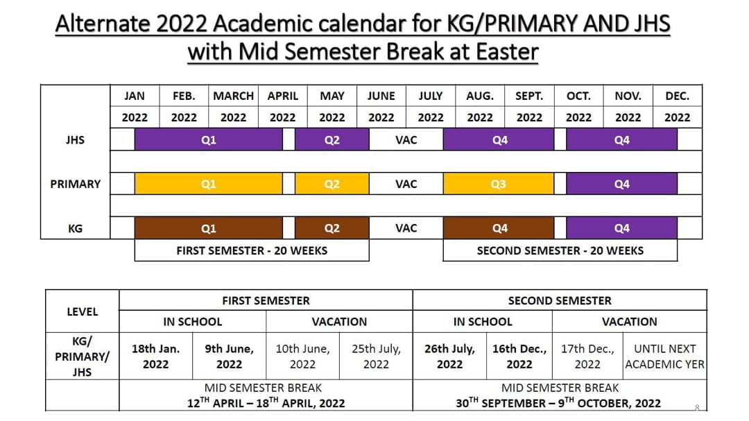 Famous 2022 Academic Calendar Ideas Breakdown Of 2022 Academic Calendar For Kg,Pri & Jhs