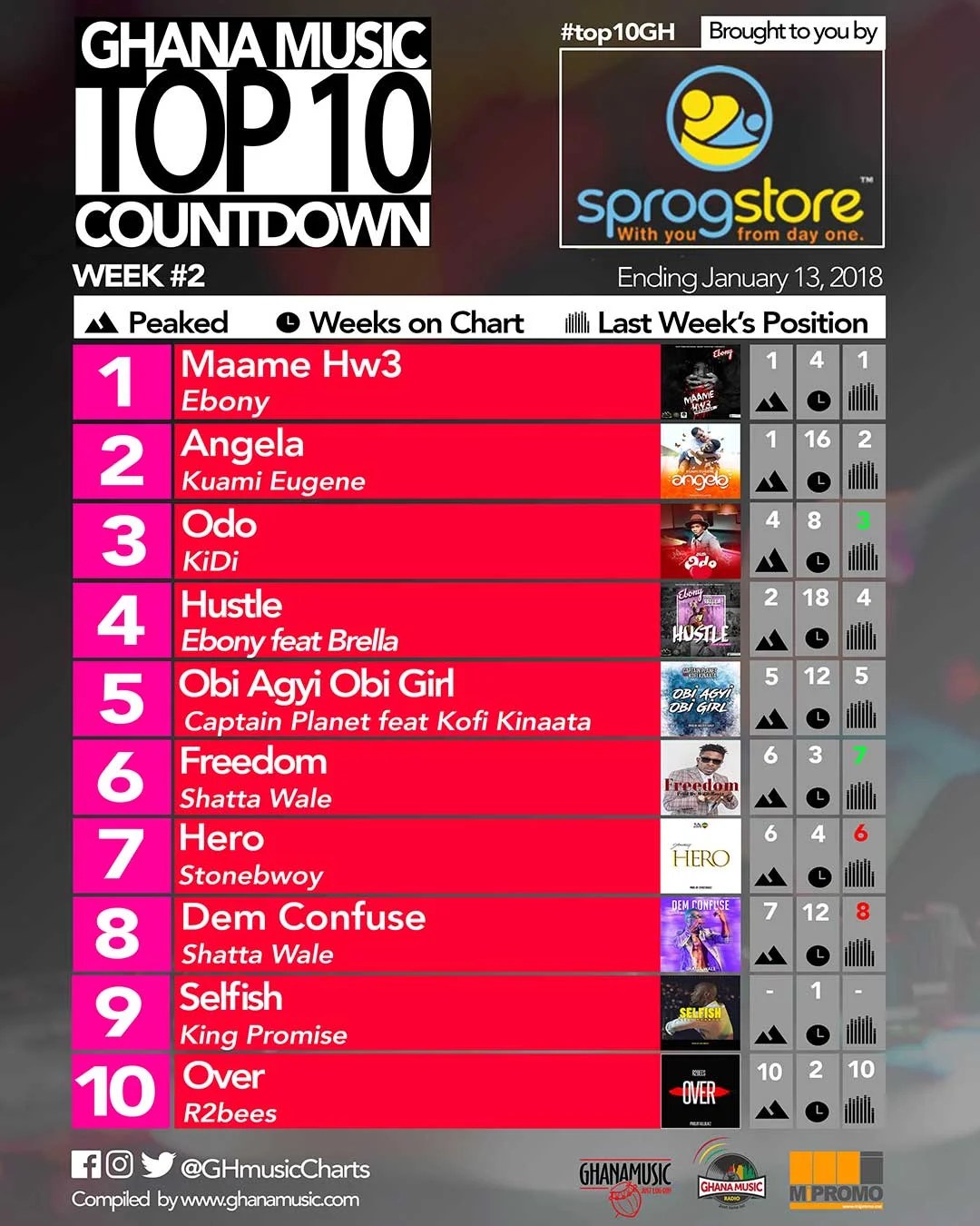 Week 2 Ghana Music Top 10 Countdown Ghana Music