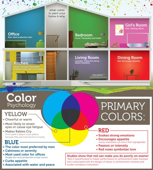 These Diagrams Are Everything You Need To Decorate Your Home