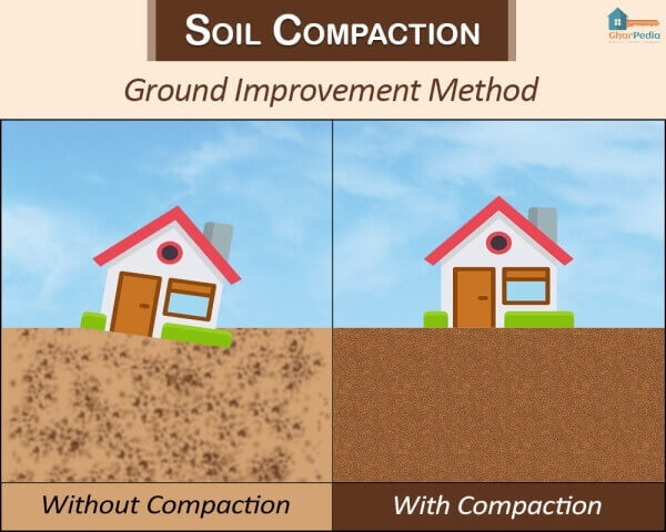 Soil CompactionGround Improvement Method Before House Construction!
