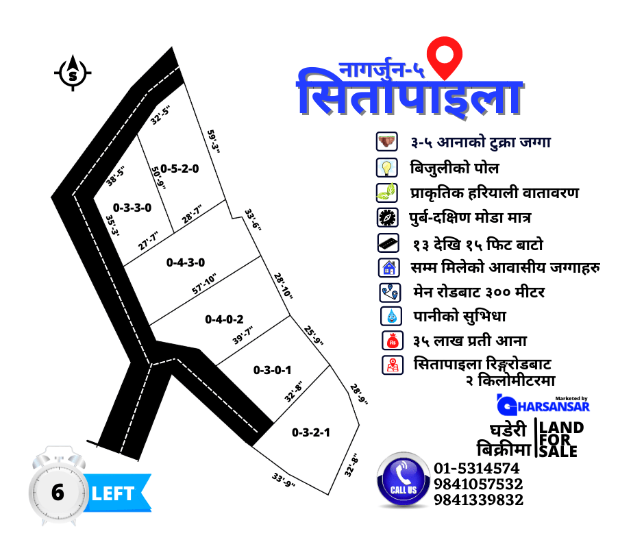 Real Estate in Nepal Buy or Sell Property in Nepal Gharsansarnepal