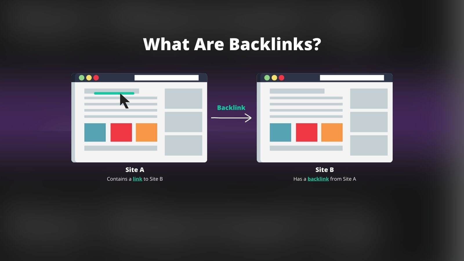 What Are Backlinks and How Do You Use Them? GHAX Digital