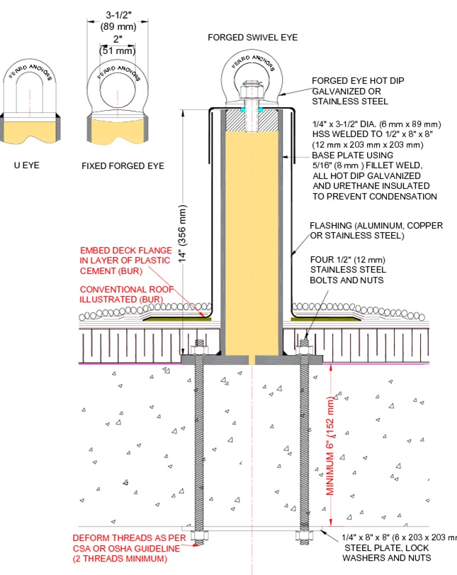 GHB Fall Protection Design & Engineering Services