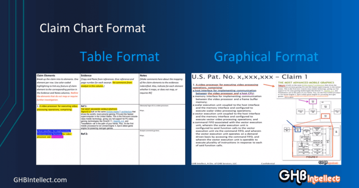 Claim Chart What is a Patent Claim Chart & Litigation Chart Example