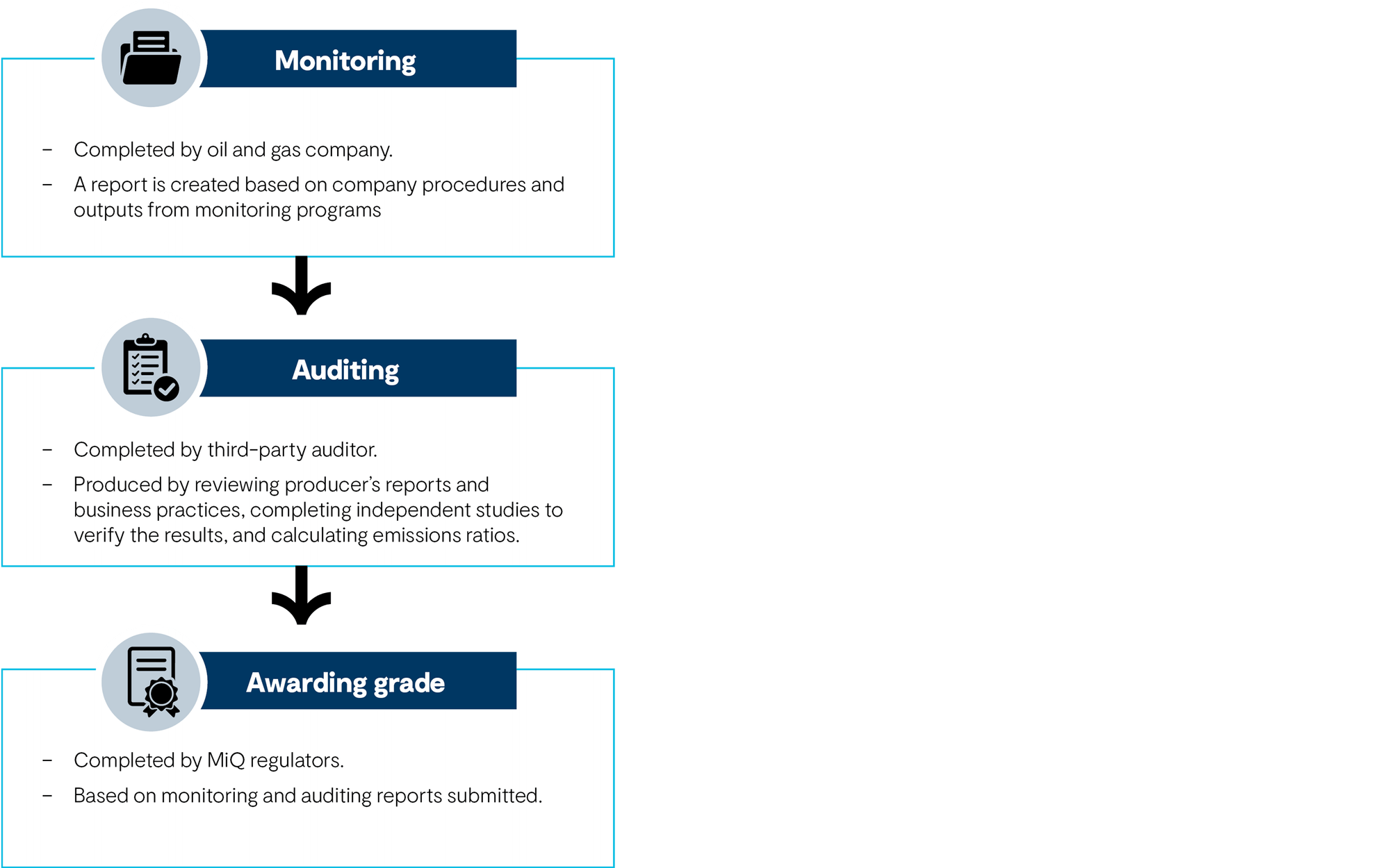 Oil and Gas Industry Greener Product Initiative GHD Insights