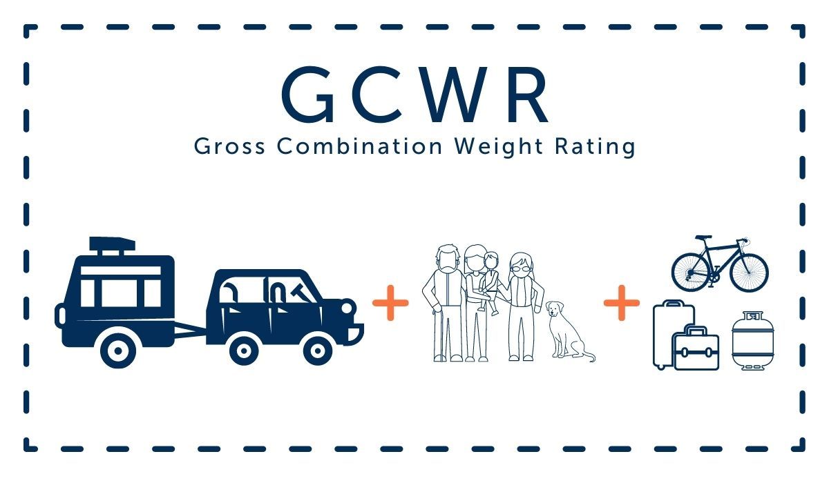 Simple Guide to RV Driver's Licenses by State [2023] RVezy